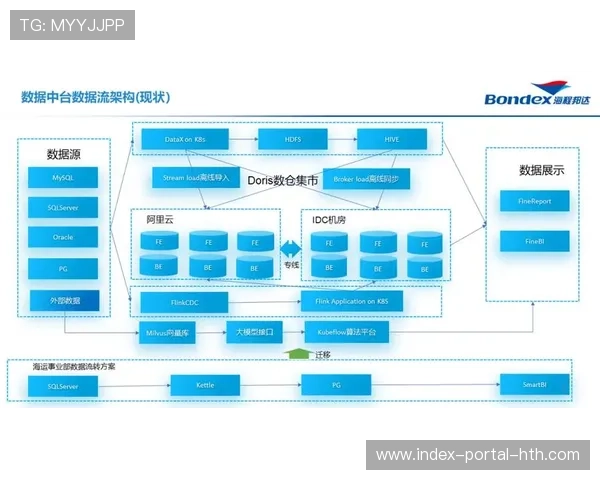 不仅是视频回传更是实时数据流 体系架构在本周期重新定义内核